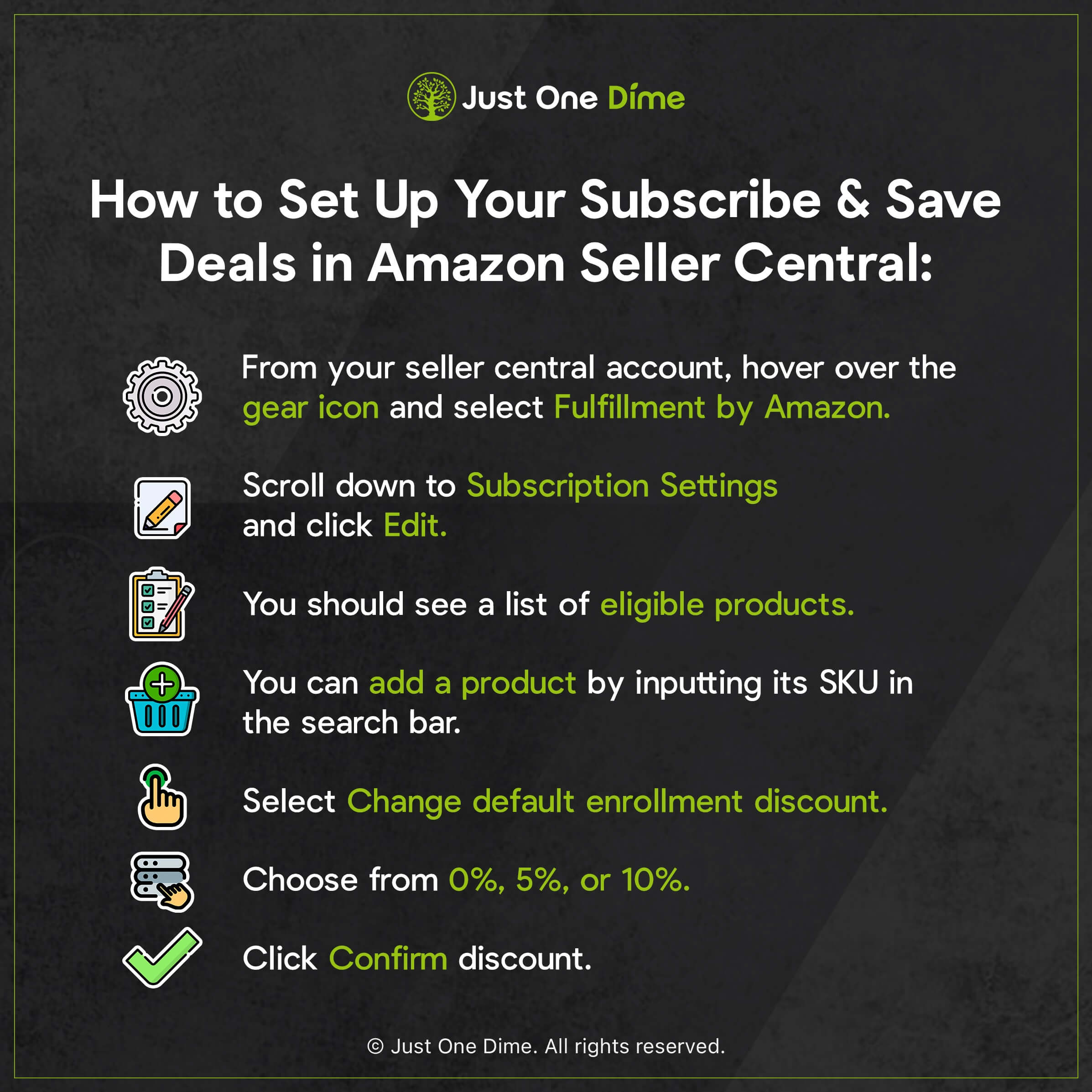 How to Sell on Amazon Subscribe and Save Deals Just One Dime Blog